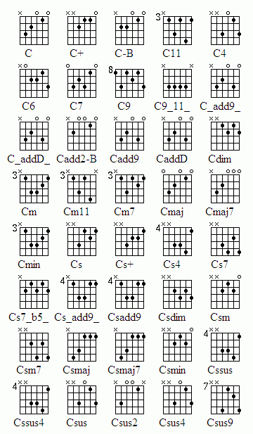 Джазовые аккорды для гитары