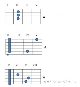 Аккорд а6 на гитаре схема