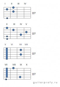 Аккорд dm7 на гитаре схема