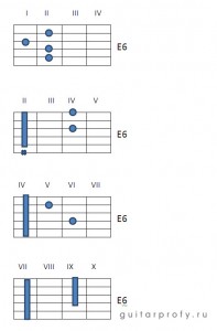 Аккорд е7 на гитаре 6 струн схема