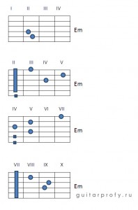 Аккорд е7 на гитаре фото