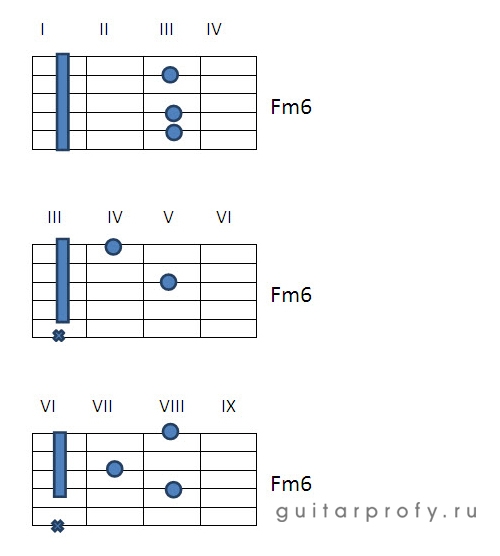 G6 аккорд. Аккорд f #m. F M Аккорд на гитаре. Fm/c Аккорд. Fm cm аккорды.