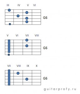 Аккорд g на гитаре схема