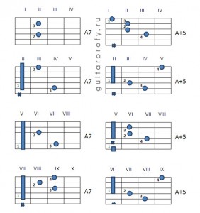 Аккорд а6 на гитаре схема