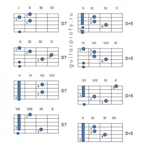 Аккорд dm6 на гитаре схема