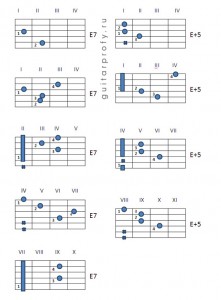 Аппликатура аккордов для шестиструнной гитары в картинках