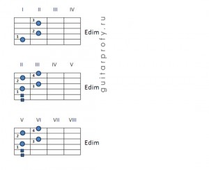 Аккорд е7 на гитаре 6 струн схема